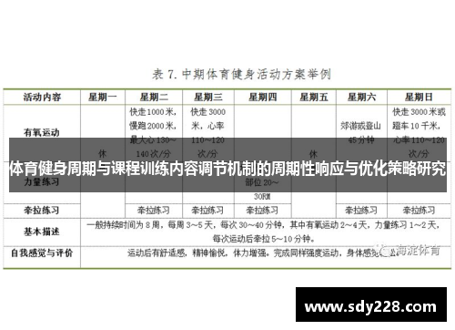 体育健身周期与课程训练内容调节机制的周期性响应与优化策略研究