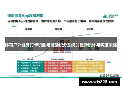 体育户外健身打卡机制与激励积分系统的创新设计与实施策略