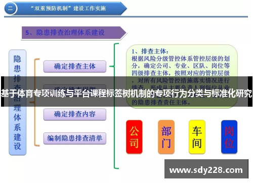 基于体育专项训练与平台课程标签树机制的专项行为分类与标准化研究